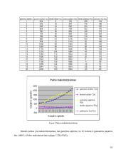 Ekonometrija - funkcijų tyrimas, ekstremumai 16 puslapis