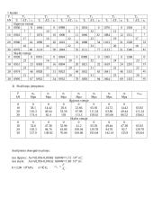 Eksperimentinis įvairių įtempimų koncentratorių įtakos plieno elgsenai ir suirimui tyrimas 2 puslapis