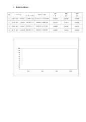 Elektrinių dydžių matavimas ir matavimo paklaidų skaičiavimas 2 puslapis