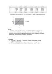 Sisteminių matavimo paklaidų įvertinimas 2 puslapis