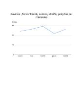 „Geomas“ kavinių tinklo darbo apžvalga. Klientų skaičiaus dinamika 11 puslapis