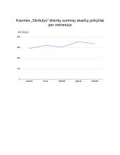 „Geomas“ kavinių tinklo darbo apžvalga. Klientų skaičiaus dinamika 12 puslapis