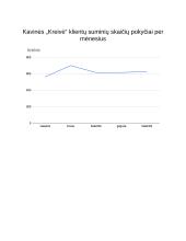 „Geomas“ kavinių tinklo darbo apžvalga. Klientų skaičiaus dinamika 15 puslapis