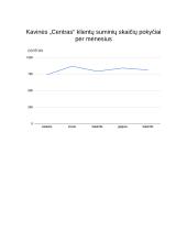 „Geomas“ kavinių tinklo darbo apžvalga. Klientų skaičiaus dinamika 16 puslapis