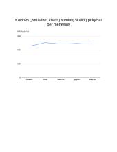 „Geomas“ kavinių tinklo darbo apžvalga. Klientų skaičiaus dinamika 18 puslapis