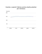 „Geomas“ kavinių tinklo darbo apžvalga. Klientų skaičiaus dinamika 19 puslapis