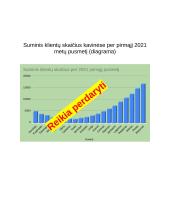 „Geomas“ kavinių tinklo darbo apžvalga. Klientų skaičiaus dinamika 2 puslapis