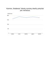 „Geomas“ kavinių tinklo darbo apžvalga. Klientų skaičiaus dinamika 20 puslapis