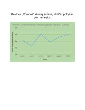 „Geomas“ kavinių tinklo darbo apžvalga. Klientų skaičiaus dinamika 3 puslapis