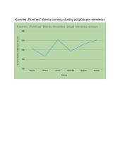 „Geomas“ kavinių tinklo darbo apžvalga. Klientų skaičiaus dinamika 4 puslapis