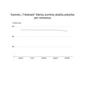 „Geomas“ kavinių tinklo darbo apžvalga. Klientų skaičiaus dinamika 6 puslapis