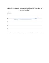 „Geomas“ kavinių tinklo darbo apžvalga. Klientų skaičiaus dinamika 7 puslapis