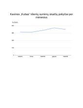 „Geomas“ kavinių tinklo darbo apžvalga. Klientų skaičiaus dinamika 8 puslapis