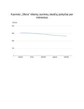 „Geomas“ kavinių tinklo darbo apžvalga. Klientų skaičiaus dinamika 9 puslapis