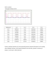 Vieno pusperiodžio lygintuvo veikimo tyrimas 6 puslapis