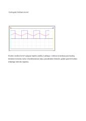 Vieno pusperiodžio lygintuvo veikimo tyrimas 8 puslapis