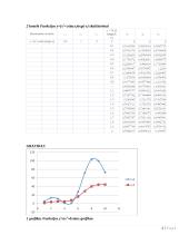 Elektroninių įtaisų ir procesų modeliavimas 2 puslapis