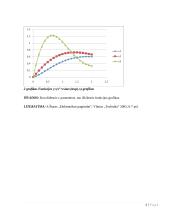 Elektroninių įtaisų ir procesų modeliavimas 3 puslapis
