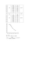 Elektrono specifinio krūvio nustatymas naudojant magnetrono maketą 2 puslapis