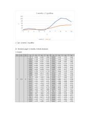 Elektroninių įtaisų ir procesų modeliavimas (laboratorinis) 2 puslapis