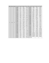 Elektroninių įtaisų ir procesų modeliavimas (laboratorinis) 3 puslapis