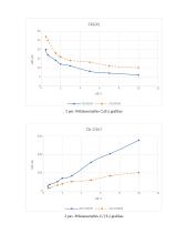 pn sandūrų talpų tyrimas (laboratorinis) 2 puslapis