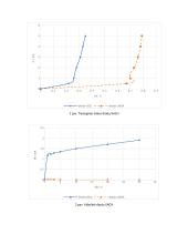 Eksperimentinis pn sandūrų voltamperinių charakteristikų tyrimas (laboratorinis) 2 puslapis