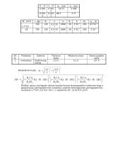 Feromagnetikų histerezės kilpos tyrimas  3 puslapis