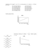 Feromagnetinių medžiagų įmagnetinimo ir histerezės kilpos tyrimas  3 puslapis