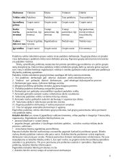Vadovo saviugda ir grupinio darbo organizavimas 9 puslapis