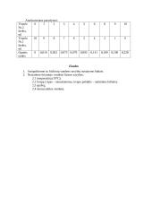 Fizikinių vandens savybių nustatymas 3 puslapis