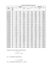 Fotoelektrinių modulių ir fotoelektrinių keitiklių tyrimas 2 puslapis
