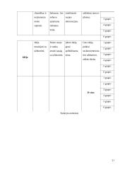 Projektinis darbas: Nafta 20 puslapis