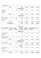 Futbolininkų maitinimasis 9 puslapis