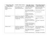 Kūrinio ,,Faustas" aprašymas