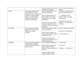 Kūrinio ,,Faustas" aprašymas 2 puslapis