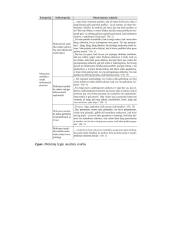 Mokinių finansinio raštingumo tyrimas ir ugdymo priemonės kūrimas naudojant IT technologijas 10 puslapis