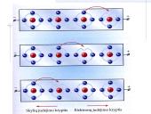 Elektros srovė puslaidininkiuose (skaidrės) 12 puslapis