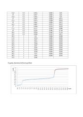 Geležies kiekio nustatymas redukavimui 2 puslapis