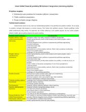 Giant Global Financial produktų duomenų bazės (DB) kūrimo ir integravimo į internetą projektas 6 puslapis