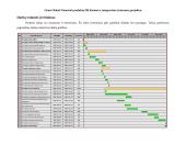Giant Global Financial produktų duomenų bazės (DB) kūrimo ir integravimo į internetą projektas 10 puslapis
