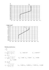 Hidromechaninės pavaros veikimas 6 puslapis
