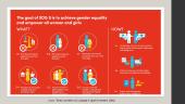 Statybos sektoriaus indėlis įgyvendinant DV tikslą Pasiekti lyčių lygybę ir įgalinti moteris ir mergaites ​ 5 puslapis