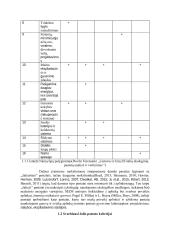 Įprastų ir žalių pastatų energijos sąnaudų palyginimas 3 puslapis