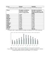 Įprastų ir žalių pastatų energijos sąnaudų palyginimas 9 puslapis