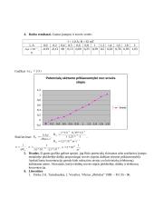 Eksperimentinis Holo reiškinio metale tyrimas  2 puslapis