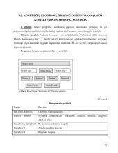 Kompiuterinių matematikos sistemų programų grafinės vartotojo sąsajos kūrimo galimybių analizė  15 puslapis