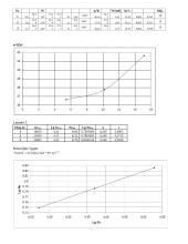 Horizontalaus vamzdžio ir aplinkos šilumos mainai natūralios konvekcijos būdu 2 puslapis