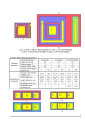 Integrinių grandynų elementų konstrukcijų analizė 2 puslapis