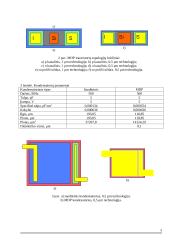 Integrinių grandynų elementų konstrukcijų analizė 3 puslapis